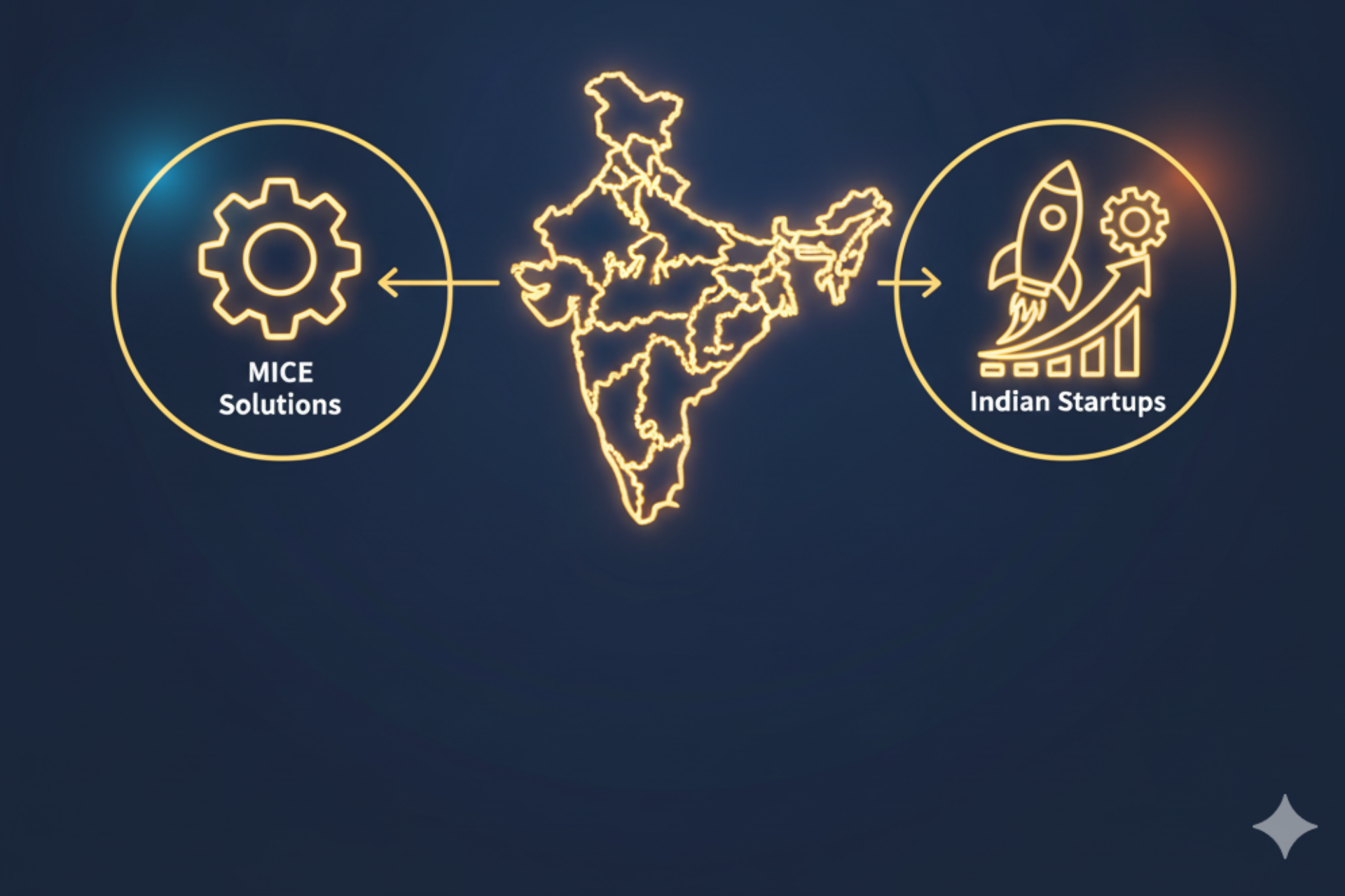 60 ways URAHL’s MICE can help Indian startups