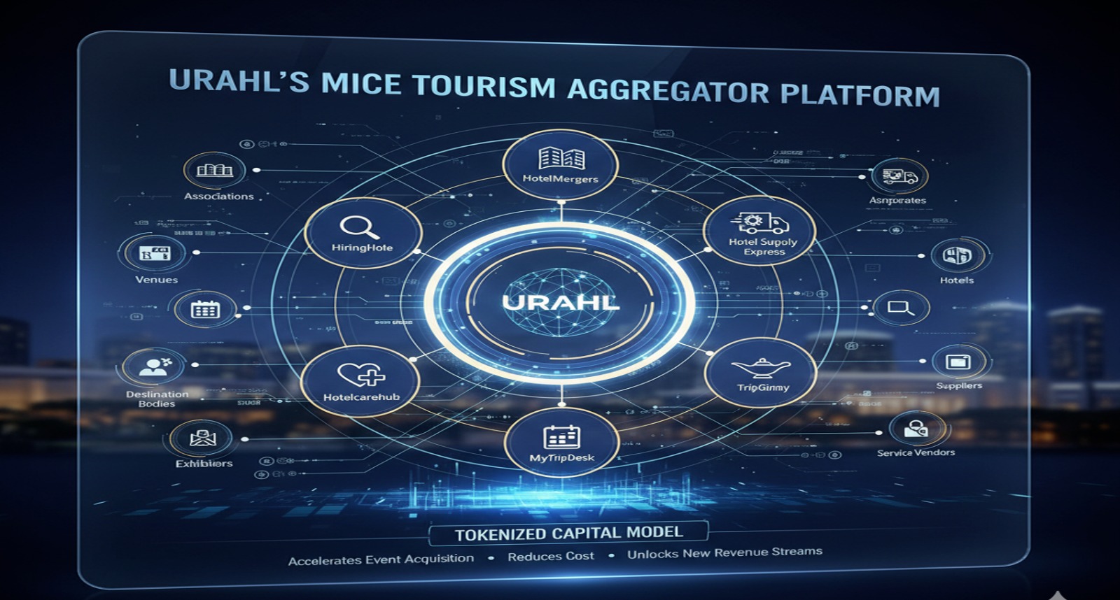 URAHL’S MICE Tourism Aggregator Platform