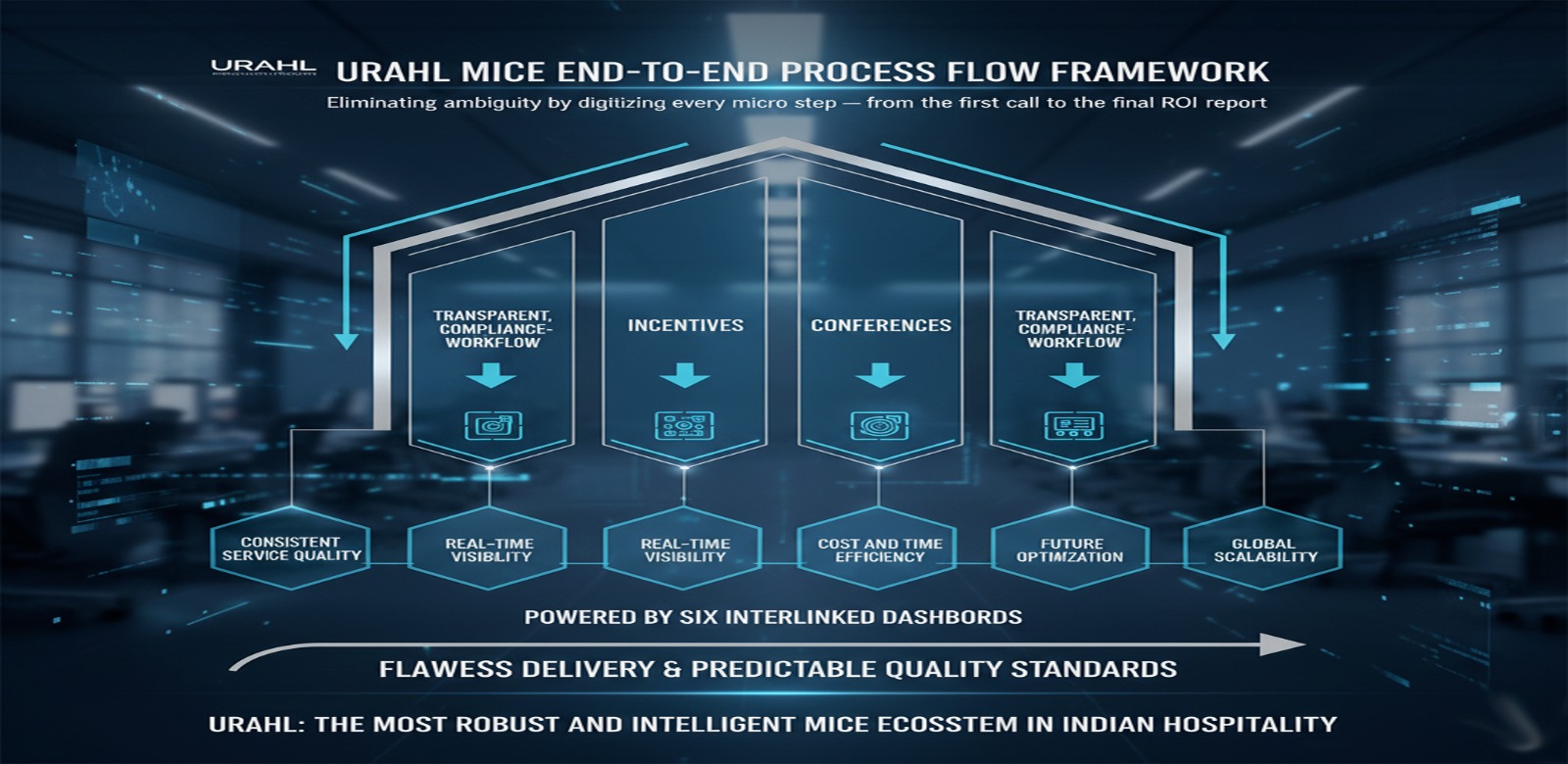URAHL MICE END-TO-END PROCESS FLOW FRAMEWORK